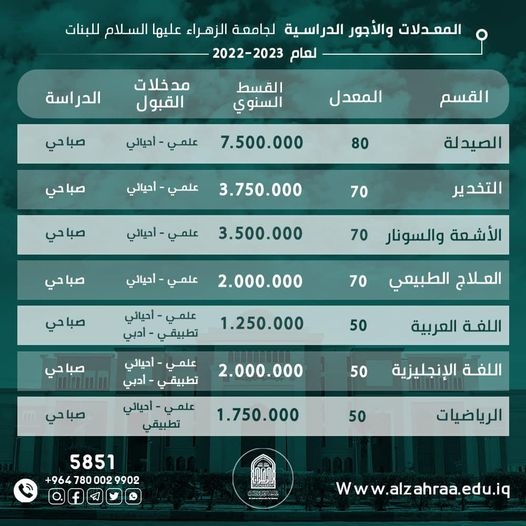 الحدود الدنيا للقبول والأجور الدراسية للعام الدراسي 2022/2023