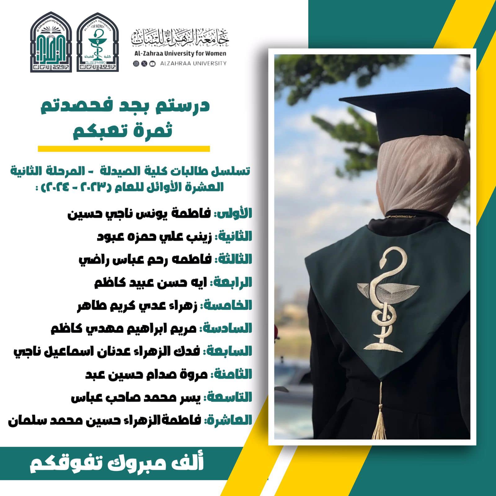 The Deanship of the Faculty of Pharmacy and its teaching staff congratulate the top ten second-stage students for the year 2023_2024