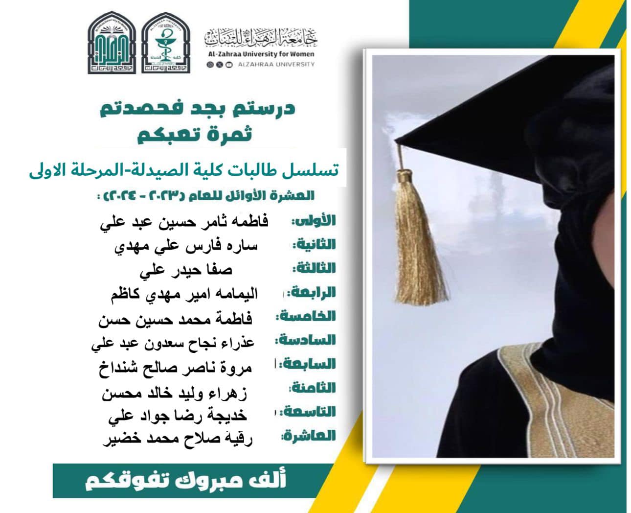 Top ten first-stage students for the year 2023_2024