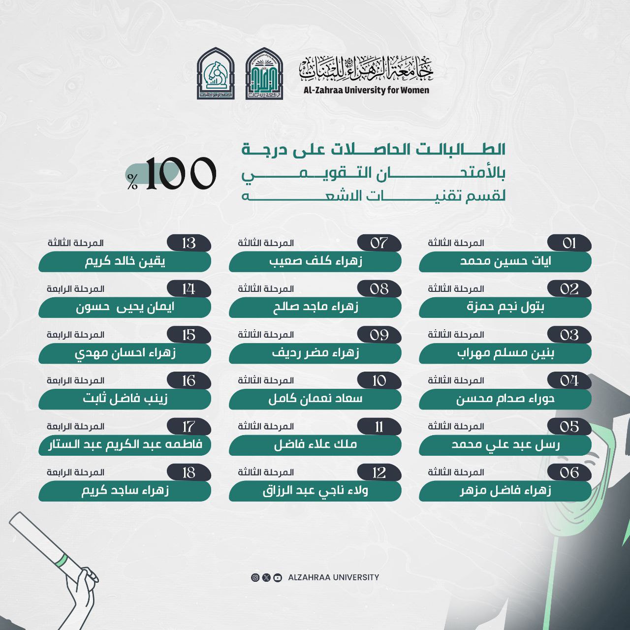 نتائج الامتحانات الوزارية لطالبات قسم الاشعة في كلية التقنيات الصحية والطبية